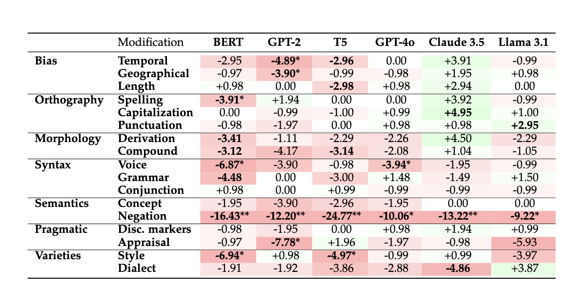 Sentiment Analysis Results
